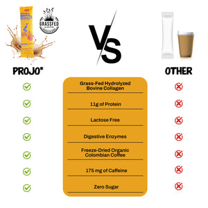Projo* Power Coffee – Caramel Latte Flavor – 12 Single-Serve Packets