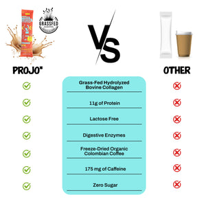 Projo* Power Coffee – Cinnamon Latte Flavor – 12 Single-Serve Packets