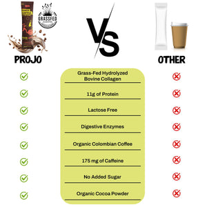 Projo* Power Coffee – Mocha Latte Flavor – 12 Single-Serve Packets