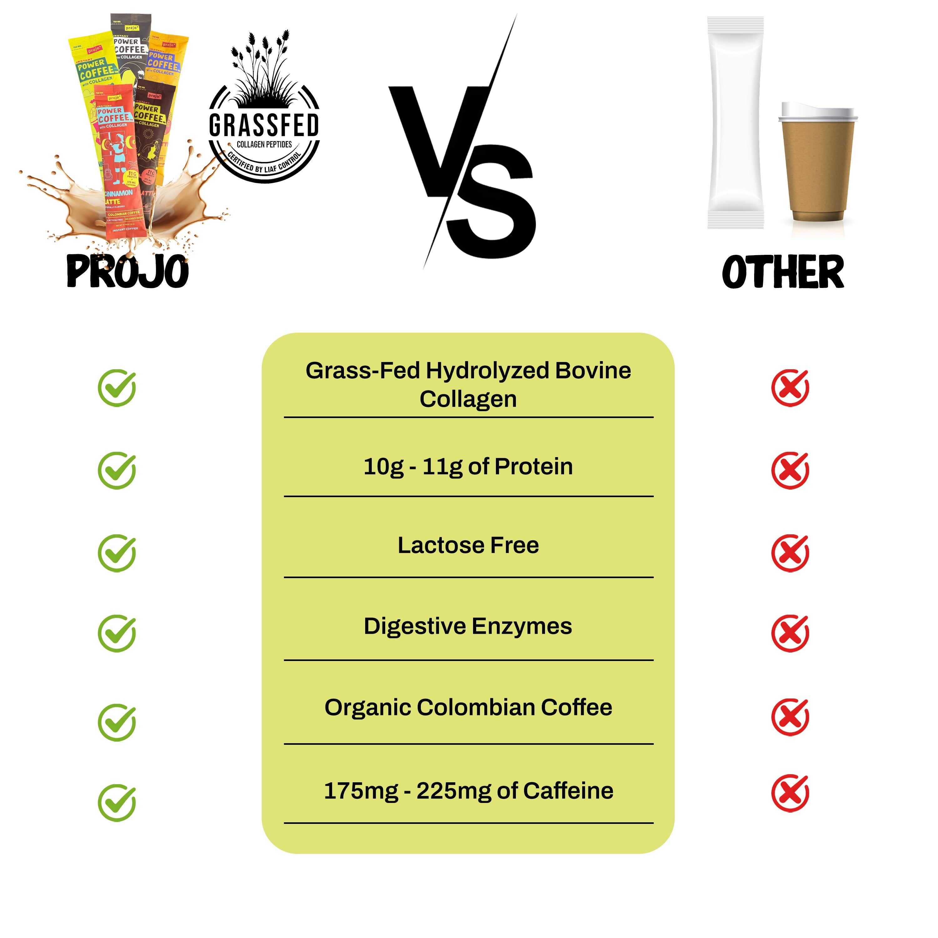 Projo* Power Coffee - Multi-Flavor Pack