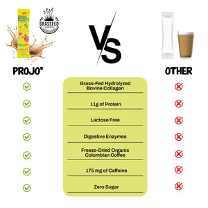 Projo* Power Coffee – Vanilla Latte Flavor – 12 Single-Serve Packets